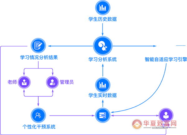 松鼠ai人工智能加盟
